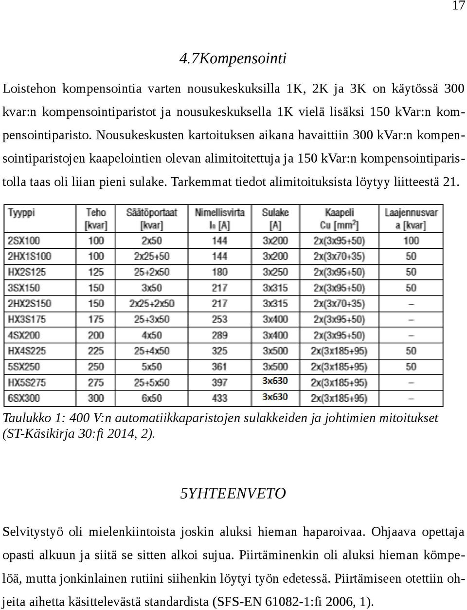 Tarkemmat tiedot alimitoituksista löytyy liitteestä 21. Taulukko 1: 400 V:n automatiikkaparistojen sulakkeiden ja johtimien mitoitukset (ST-Käsikirja 30:fi 2014, 2).