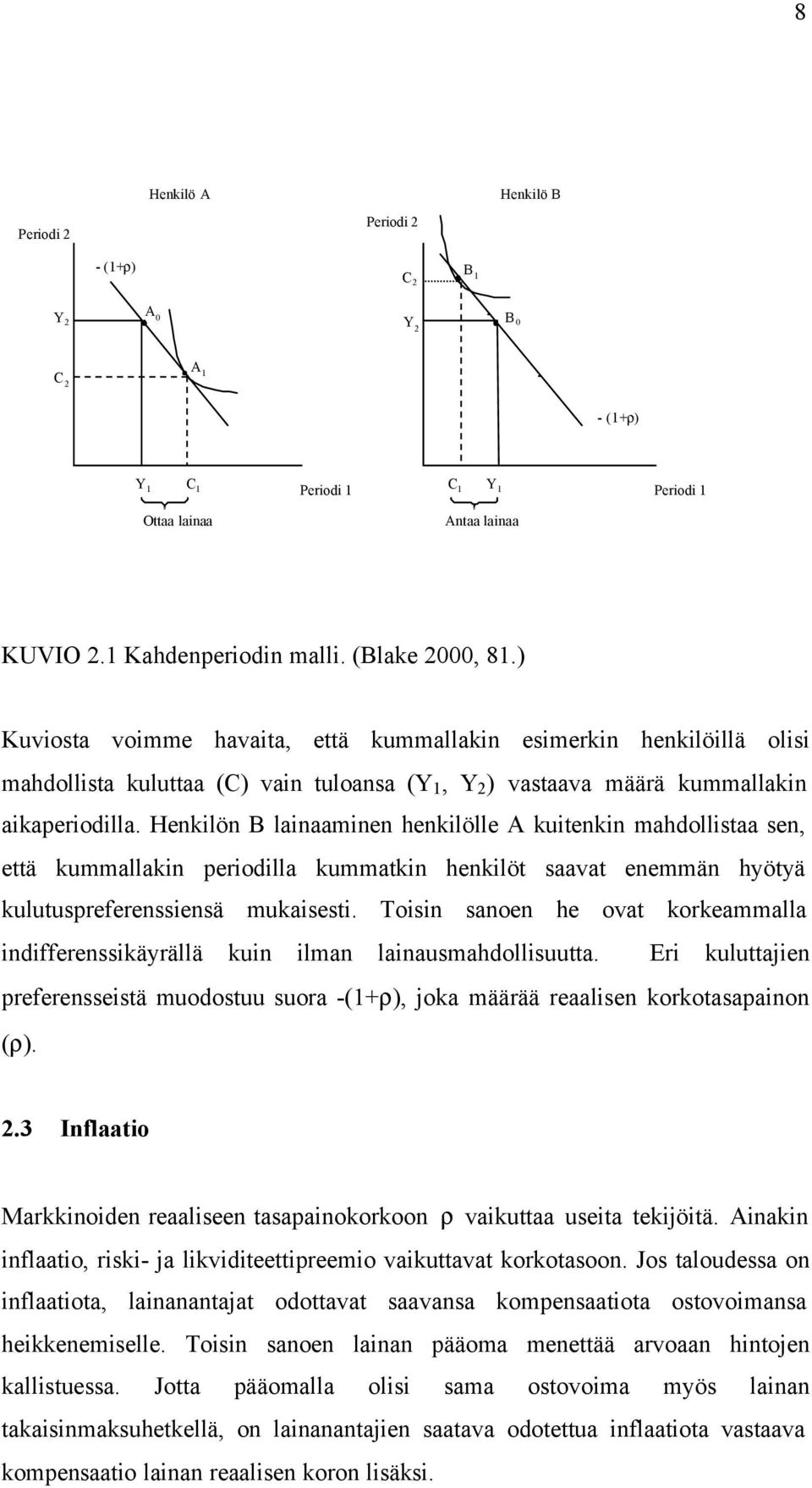 Henkilön B lainaaminen henkilölle A kuitenkin mahdollistaa sen, että kummallakin periodilla kummatkin henkilöt saavat enemmän hyötyä kulutuspreferenssiensä mukaisesti.