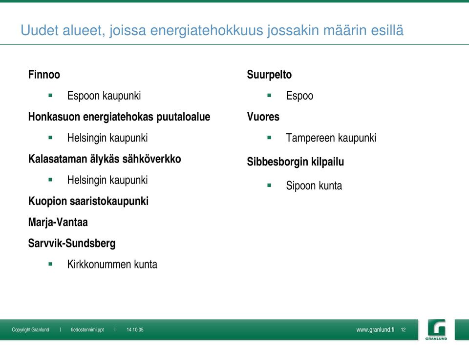 sähköverkko Helsingin kaupunki Kuopion saaristokaupunki Marja-Vantaa