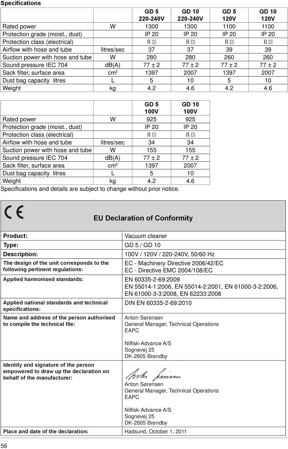 db(a) 77 ± 2 77 ± 2 77 ± 2 77 ± 2 Sack filter, surface area cm 2 1397 2007 1397 2007 Dust bag capacity litres L 5 10 5 10 Weight kg 4.2 4.