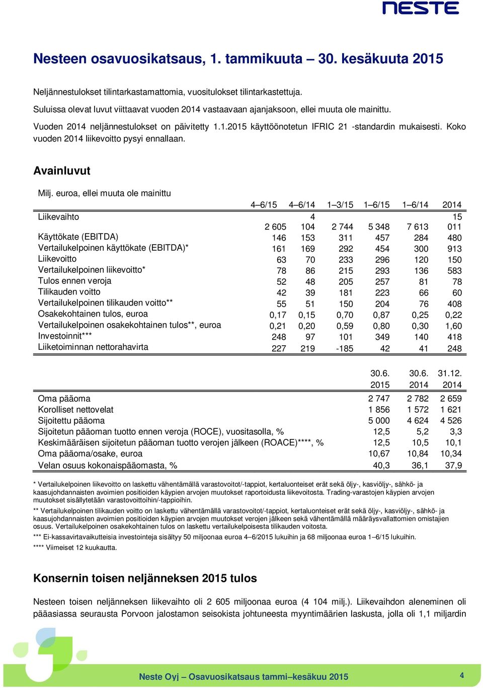 Koko vuoden 2014 liikevoitto pysyi ennallaan. Avainluvut Milj.