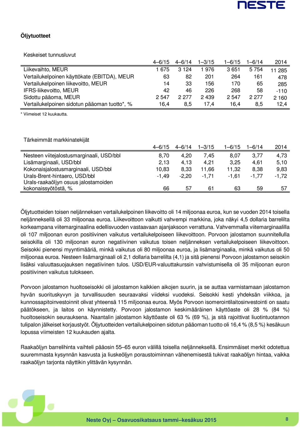 tuotto*, % 16,4 8,5 17,4 16,4 8,5 12,4 * Viimeiset 12 kuukautta.