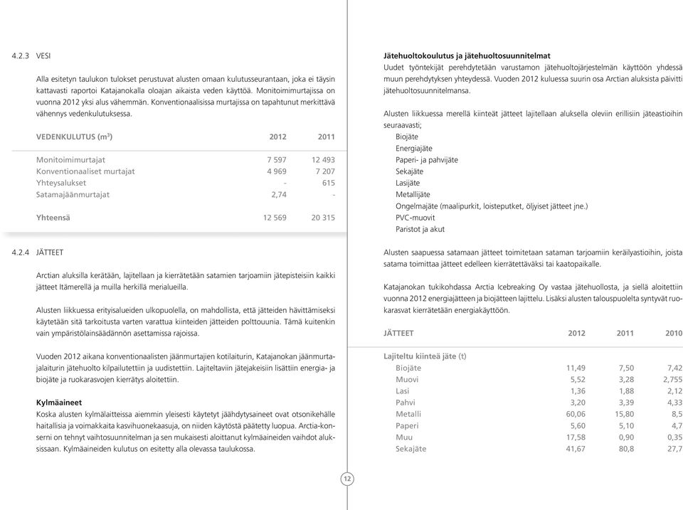 VEDENKULUTUS (m 3 ) 2012 2011 Monitoimimurtajat 7 597 12 493 Konventionaaliset murtajat 4 969 7 207 Yhteysalukset - 615 Satamajäänmurtajat 2,74 - Yhteensä 12 569 20 315 Jätehuoltokoulutus ja