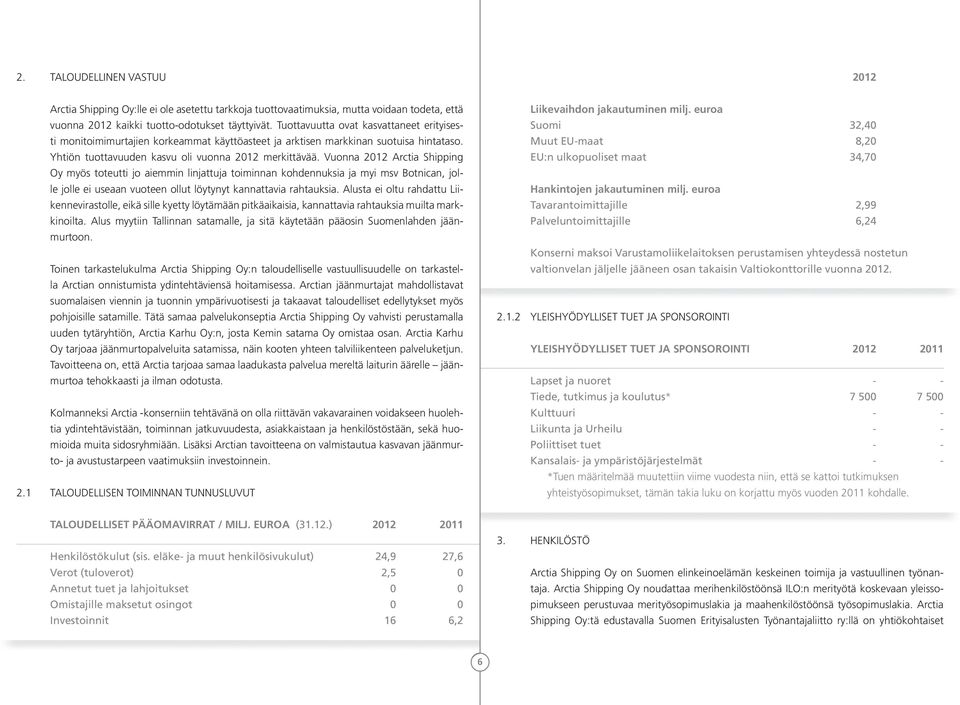 Vuonna 2012 Arctia Shipping Oy myös toteutti jo aiemmin linjattuja toiminnan kohdennuksia ja myi msv Botnican, jolle jolle ei useaan vuoteen ollut löytynyt kannattavia rahtauksia.