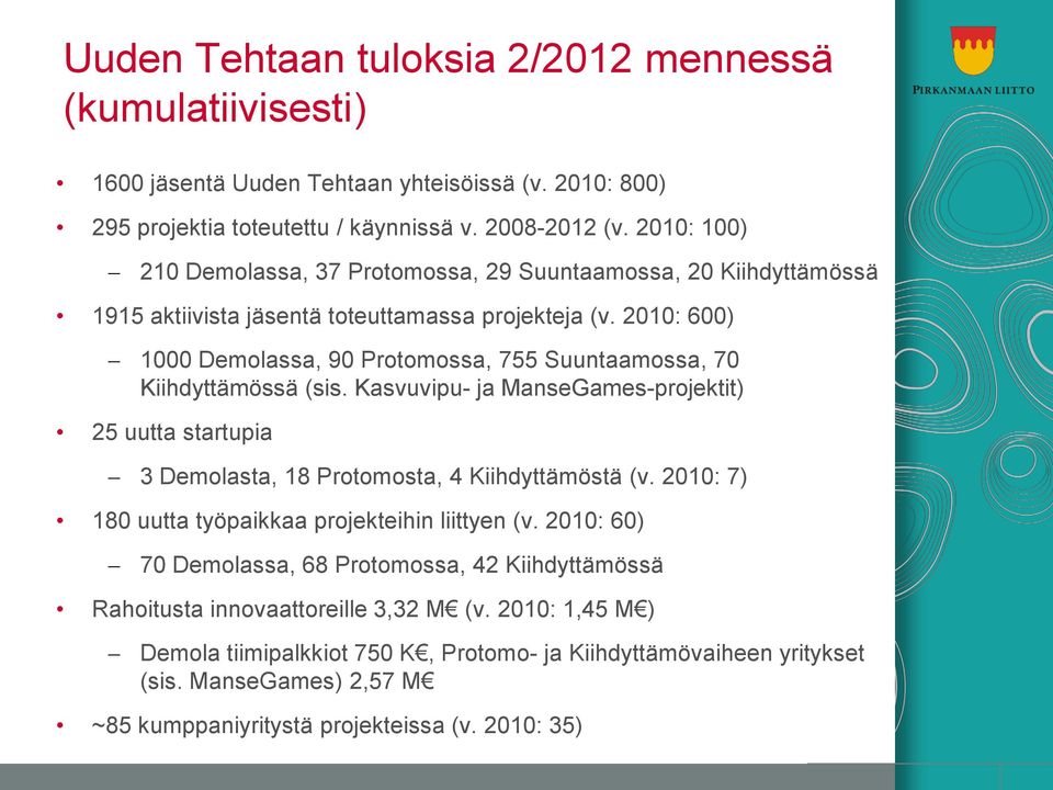 2010: 600) 1000 Demolassa, 90 Protomossa, 755 Suuntaamossa, 70 Kiihdyttämössä (sis. Kasvuvipu- ja ManseGames-projektit) 25 uutta startupia 3 Demolasta, 18 Protomosta, 4 Kiihdyttämöstä (v.