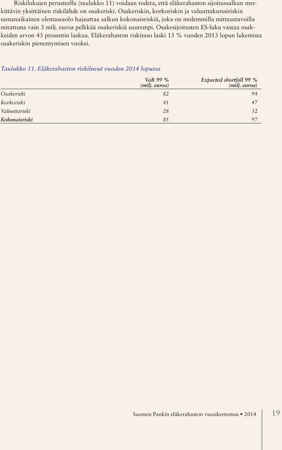 euroa pelkkää osakeriskiä suurempi. Osakesijoitusten ES-luku vastaa osakkeiden arvon 43 prosentin laskua.