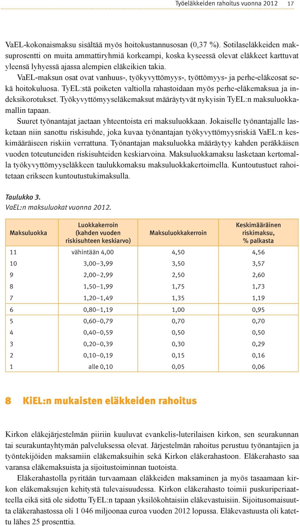 VaEL-maksun osat ovat vanhuus-, työkyvyttömyys-, työttömyys- ja perhe-eläkeosat sekä hoitokuluosa. TyEL:stä poiketen valtiolla rahastoidaan myös perhe-eläkemaksua ja indeksikorotukset.