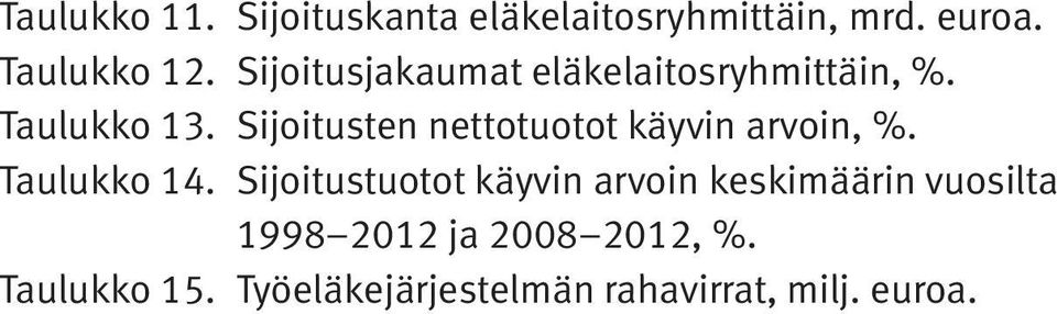 Sijoitusten nettotuotot käyvin arvoin, %. Taulukko 14.