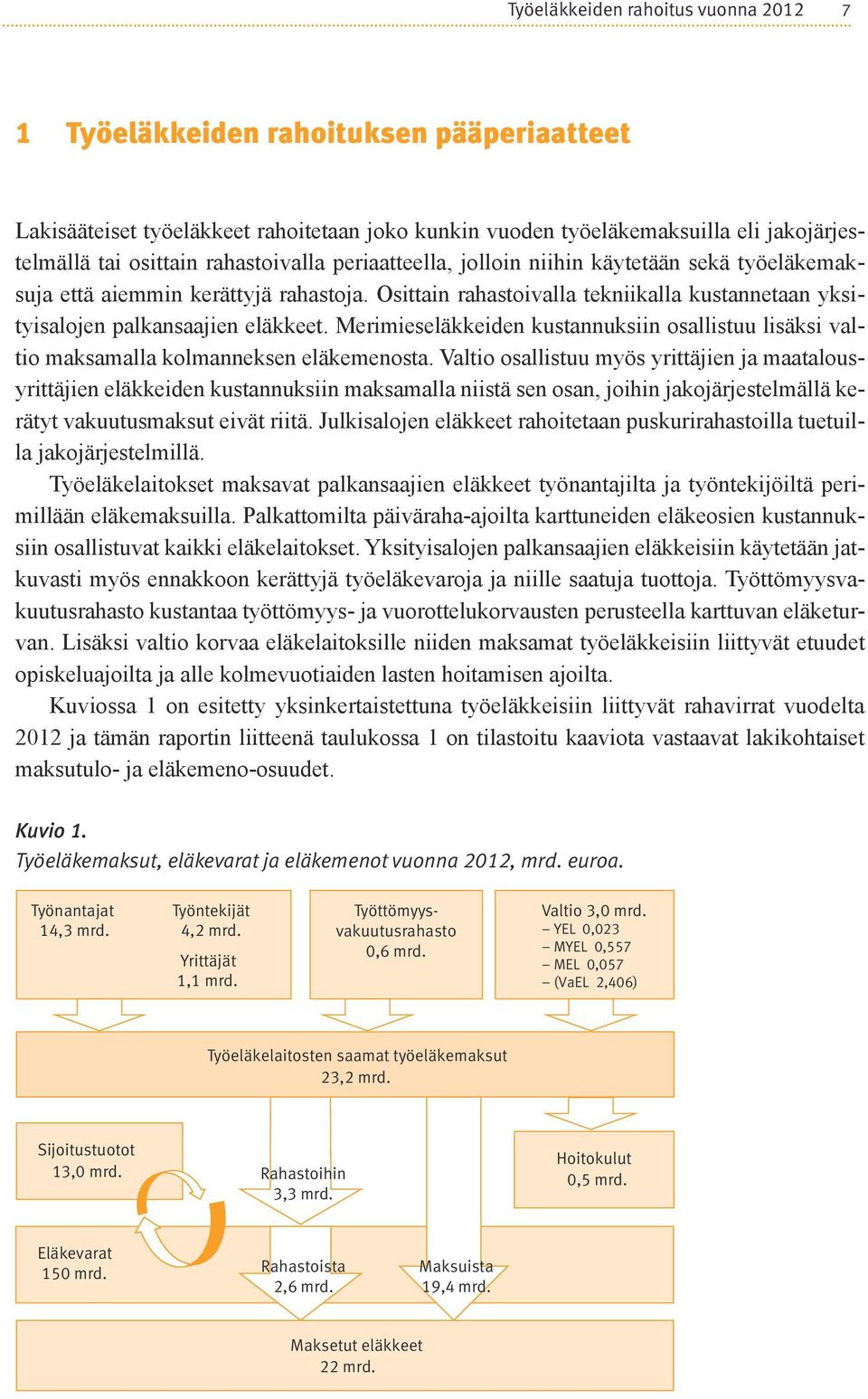 Merimieseläkkeiden kustannuksiin osallistuu lisäksi valtio maksamalla kolmanneksen eläkemenosta.