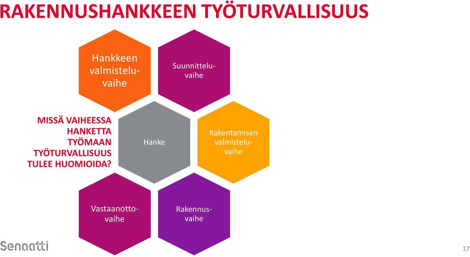 HANKETTA TYÖMAAN TYÖTURVALLISUUS TULEE HUOMIOIDA?