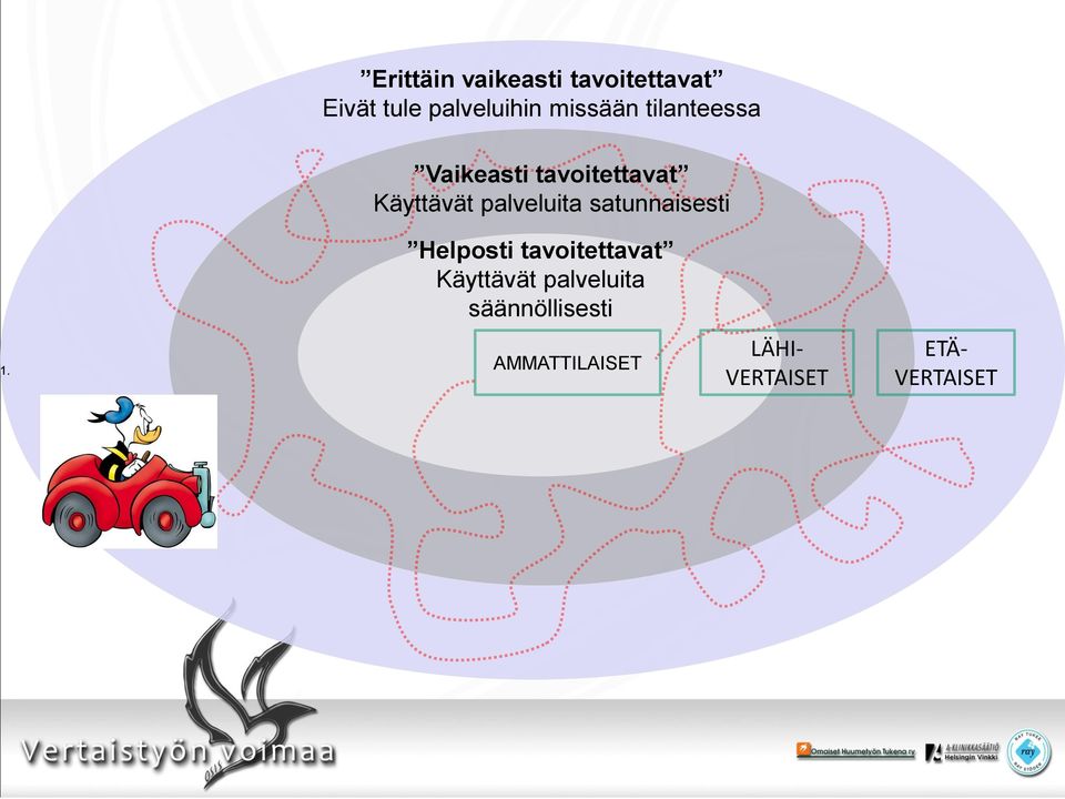 palveluita satunnaisesti Helposti tavoitettavat Käyttävät