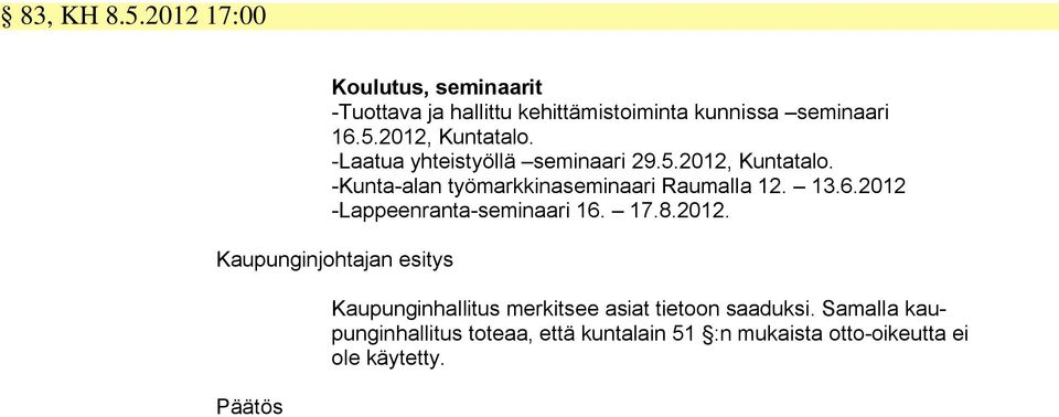 2012, Kuntatalo. -Laatua yhteistyöllä seminaari 29.5.2012, Kuntatalo. -Kunta-alan työmarkkinaseminaari Raumalla 12.