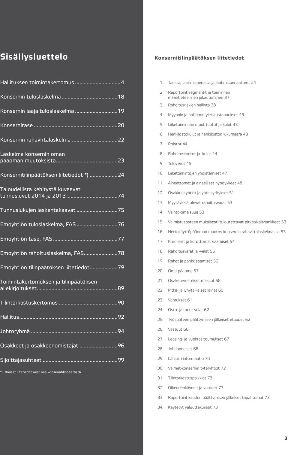 ..75 Emoyhtiön tuloslaskelma, FAS...76 Emoyhtiön tase, FAS...77 Emoyhtiön rahoituslaskelma, FAS...78 Emoyhtiön tilinpäätöksen liitetiedot...79 Toimintakertomuksen ja tilinpäätöksen allekirjoitukset.