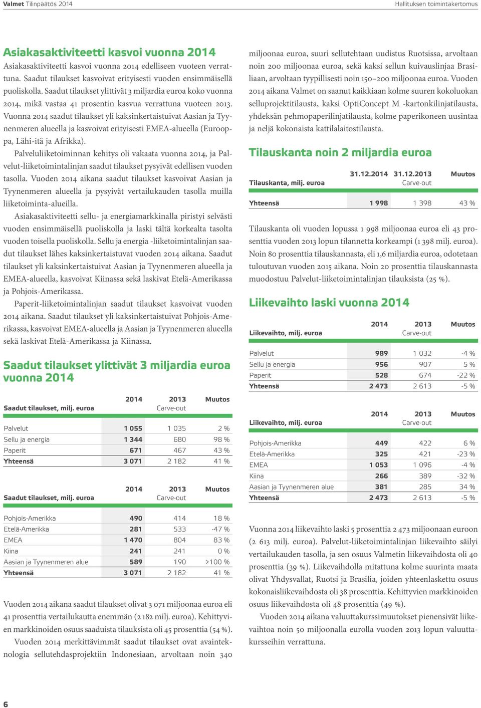 Vuonna 2014 saadut tilaukset yli kaksinkertaistuivat Aasian ja Tyynenmeren alueella ja kasvoivat erityisesti EMEA-alueella (Eurooppa, Lähi-itä ja Afrikka).