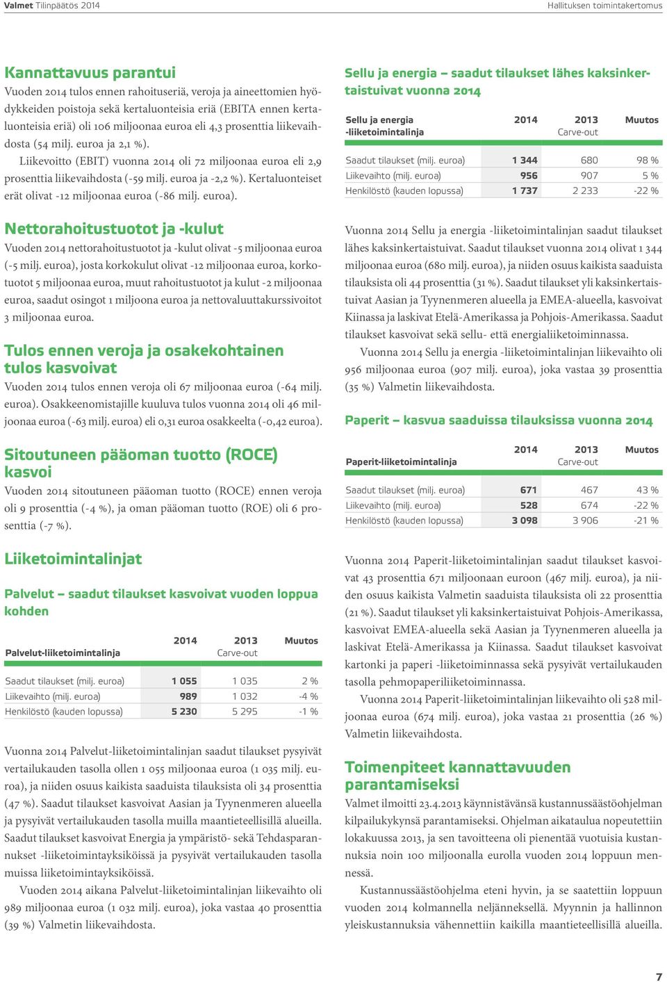 Kertaluonteiset erät olivat -12 miljoonaa euroa (-86 milj. euroa). Nettorahoitustuotot ja -kulut Vuoden 2014 nettorahoitustuotot ja -kulut olivat -5 miljoonaa euroa (-5 milj.