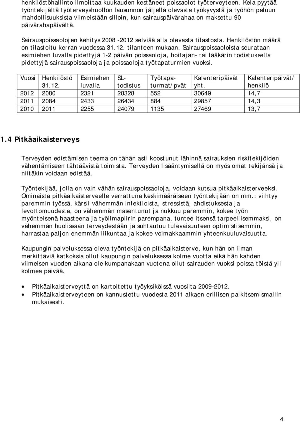 Sairauspoissaolojen kehitys 2008-2012 selviää alla olevasta tilastosta. Henkilöstön määrä on tilastoitu kerran vuodessa 31.12. tilanteen mukaan.