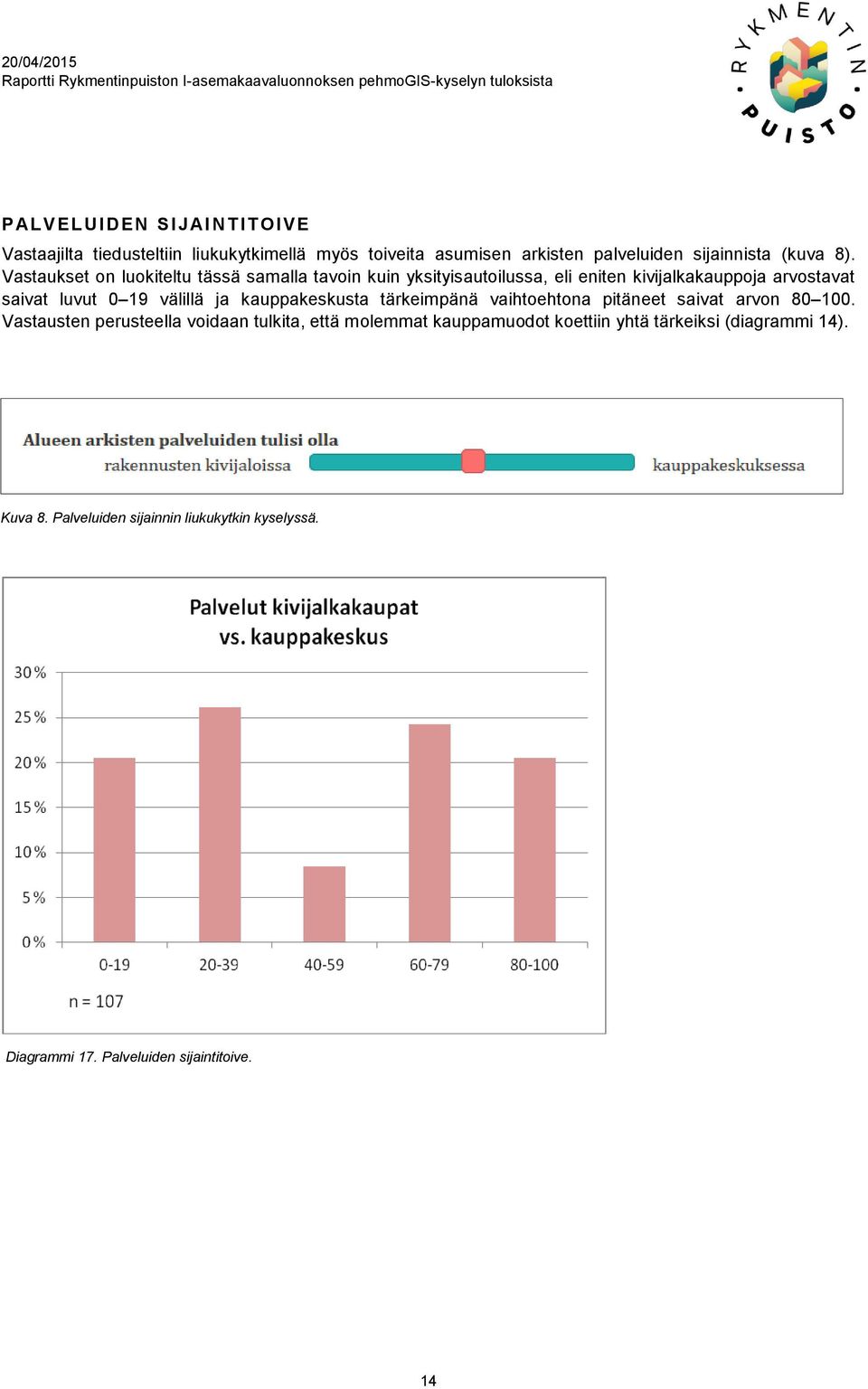 ja kauppakeskusta tärkeimpänä vaihtoehtona pitäneet saivat arvon 80 100.