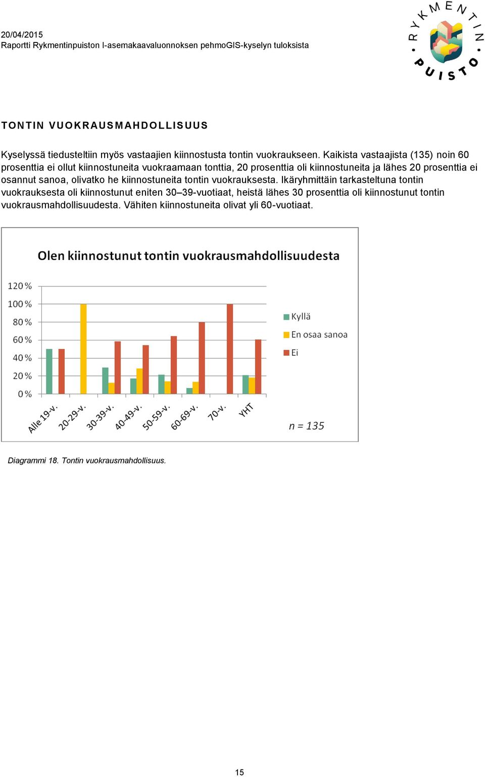 prosenttia ei osannut sanoa, olivatko he kiinnostuneita tontin vuokrauksesta.