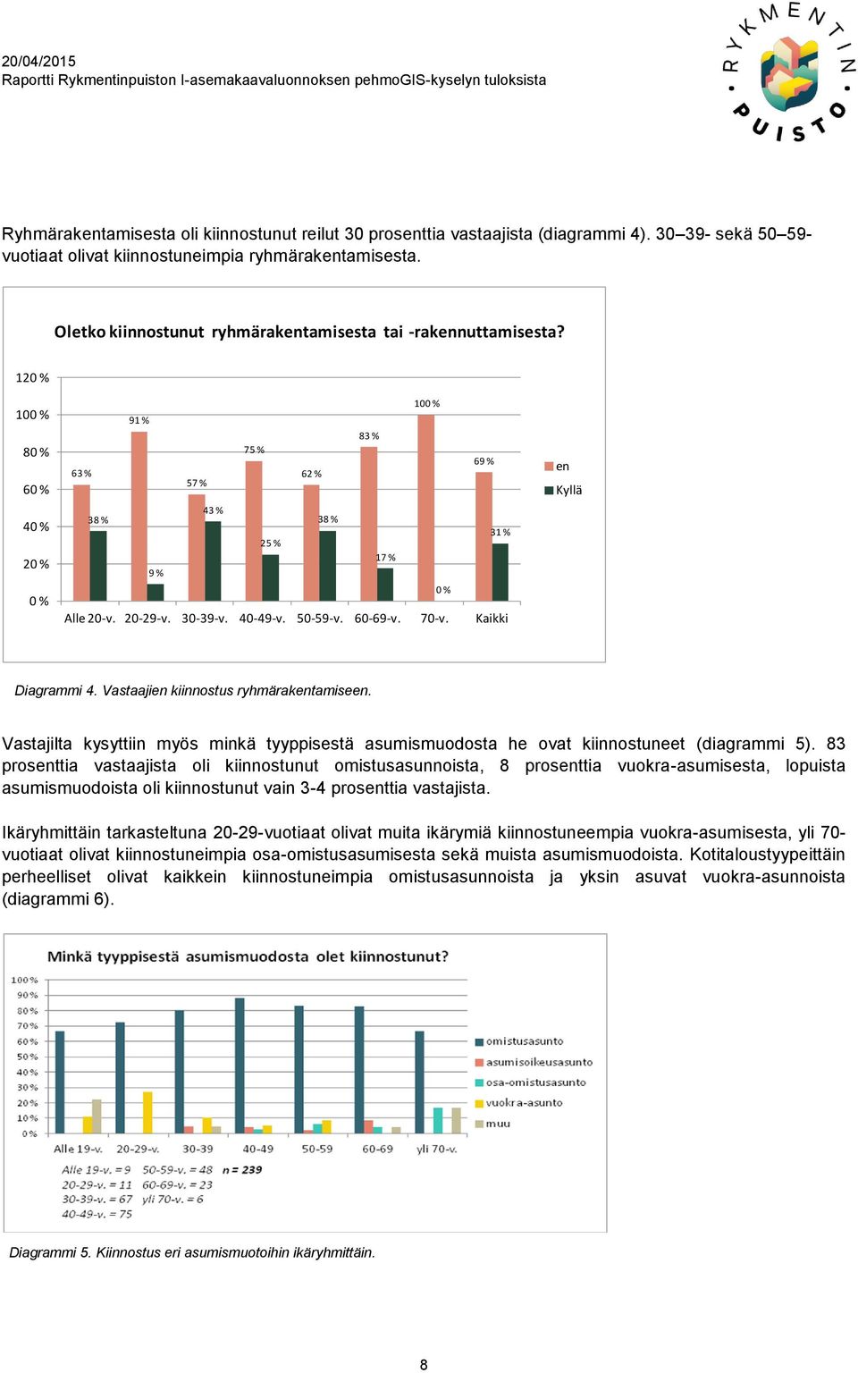 30-39-v. 40-49-v. 50-59-v. 60-69-v. 70-v. Kaikki en Kyllä Diagrammi 4. Vastaajien kiinnostus ryhmärakentamiseen.