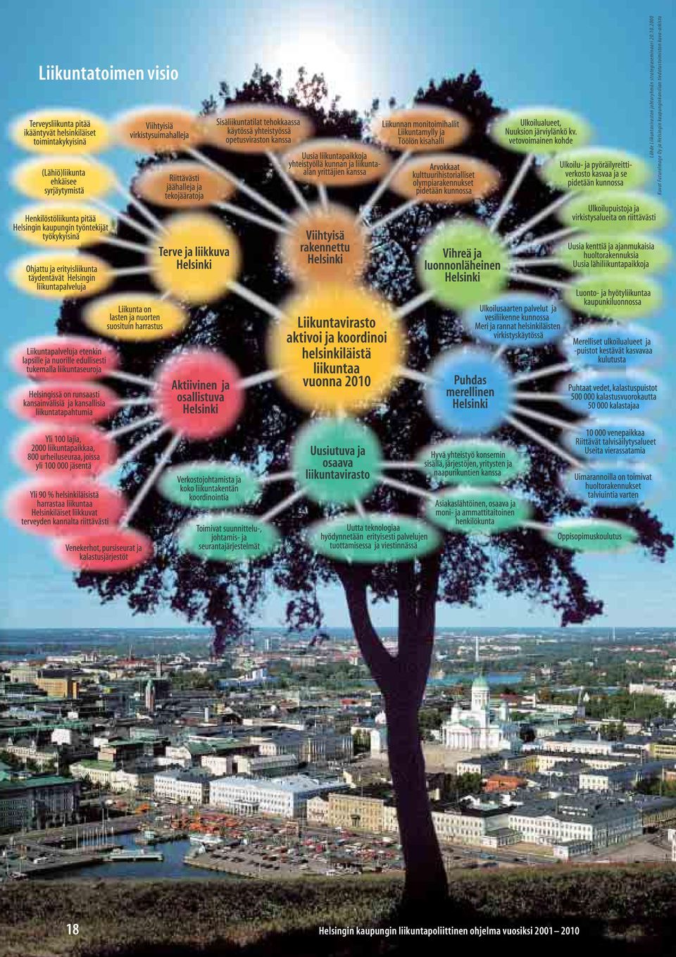 2000 Kuvat FutureImage Oy ja Helsingin kaupunginkanslian