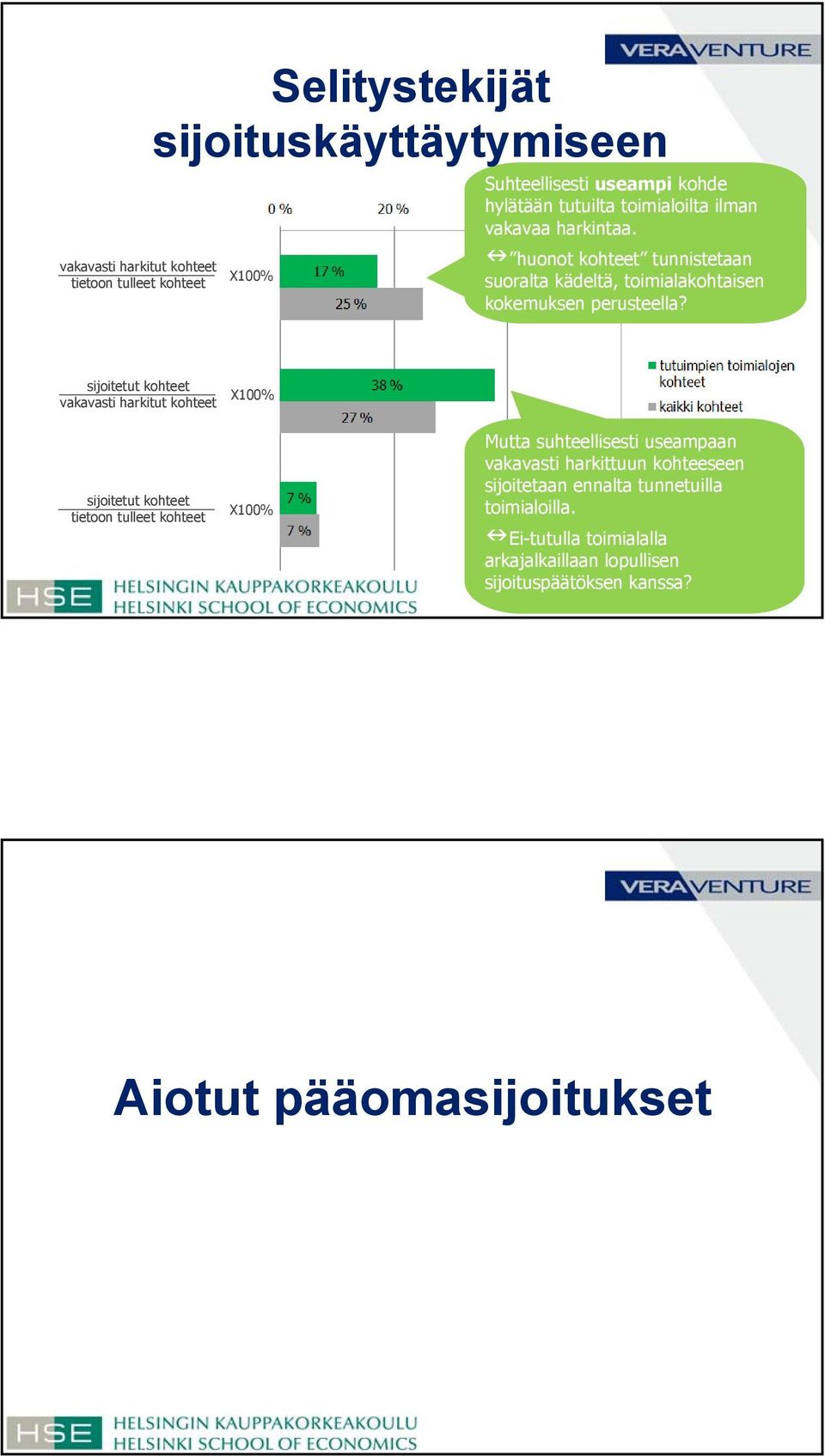 sijoitetut kohteet vakavasti harkitut kohteet sijoitetut kohteet tietoon tulleet kohteet X100% X100% Mutta suhteellisesti useampaan vakavasti