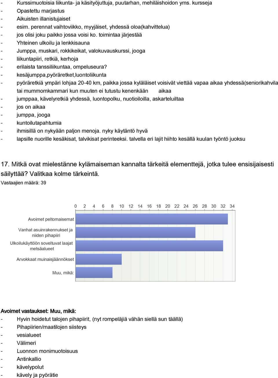 toimintaa järjestää Yhteinen ulkoilu ja lenkkisauna Jumppa, muskari, rokkikeikat, valokuvauskurssi, jooga liikuntapiiri, retkiä, kerhoja erilaista tanssiliikuntaa, ompeluseura?