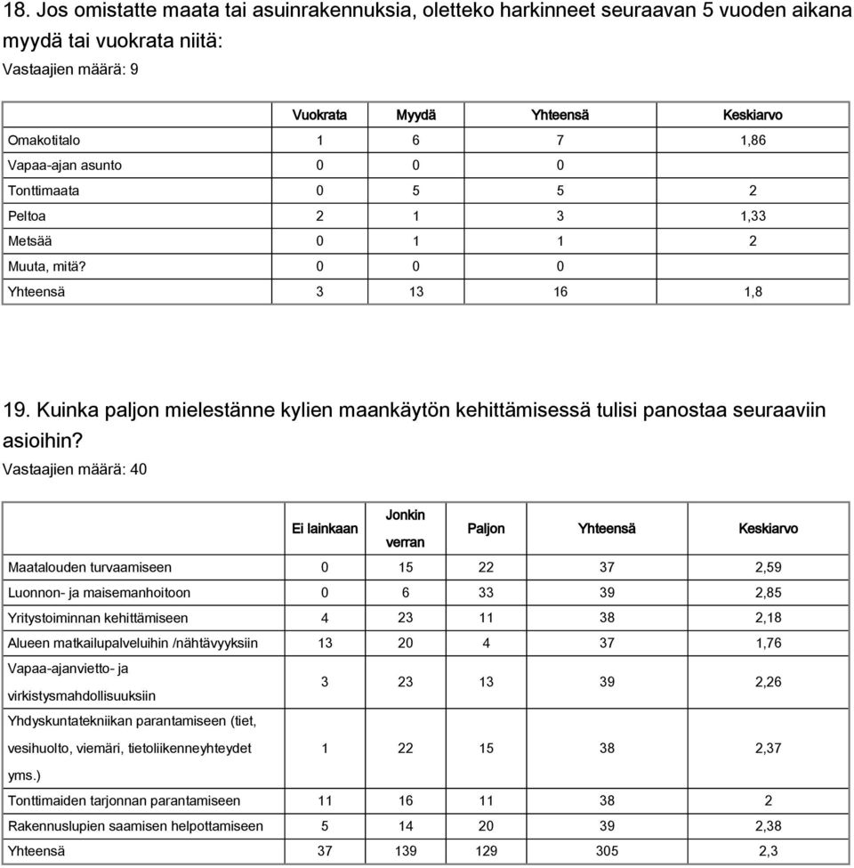 Kuinka paljon mielestänne kylien maankäytön kehittämisessä tulisi panostaa seuraaviin asioihin?