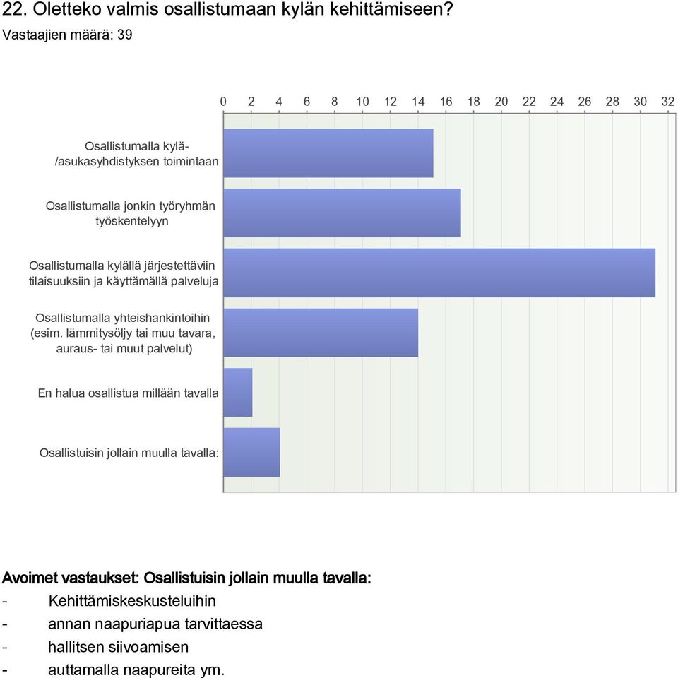 työskentelyyn Osallistumalla kylällä järjestettäviin tilaisuuksiin ja käyttämällä palveluja Osallistumalla yhteishankintoihin (esim.