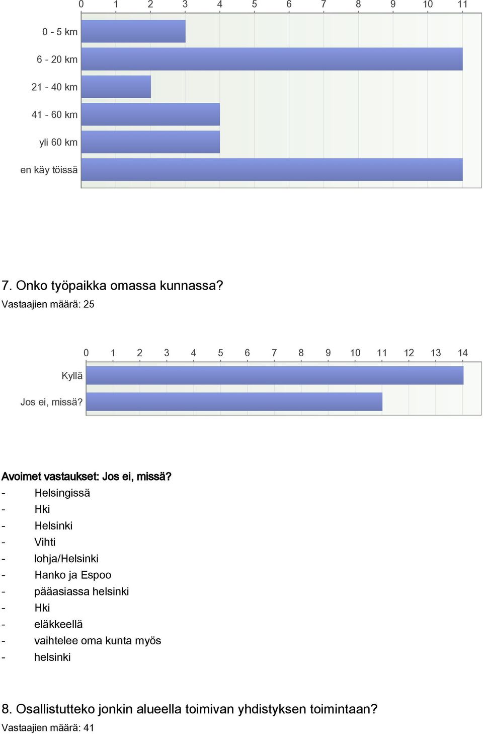 Avoimet vastaukset: Jos ei, missä?