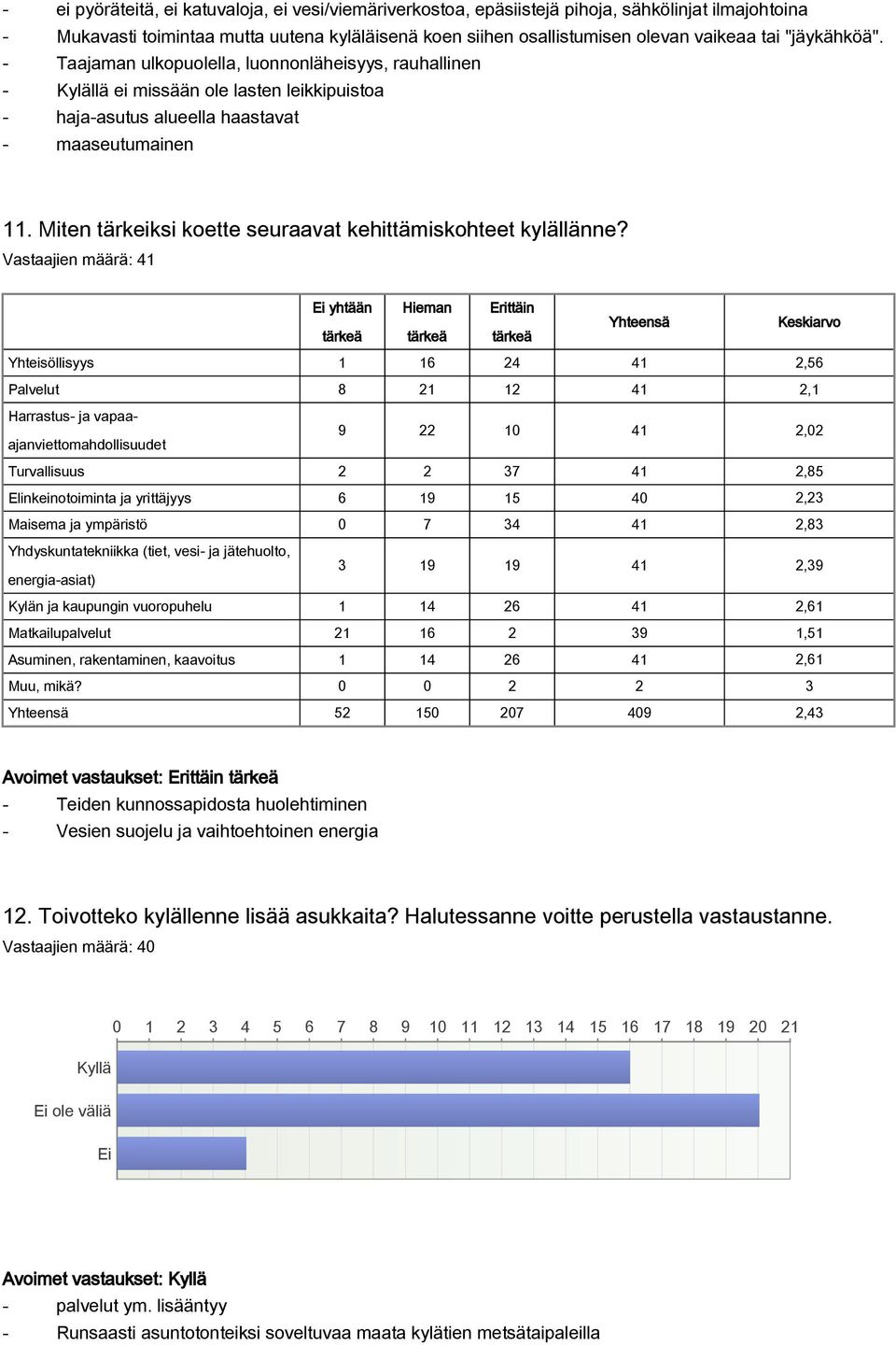 Miten tärkeiksi koette seuraavat kehittämiskohteet kylällänne?