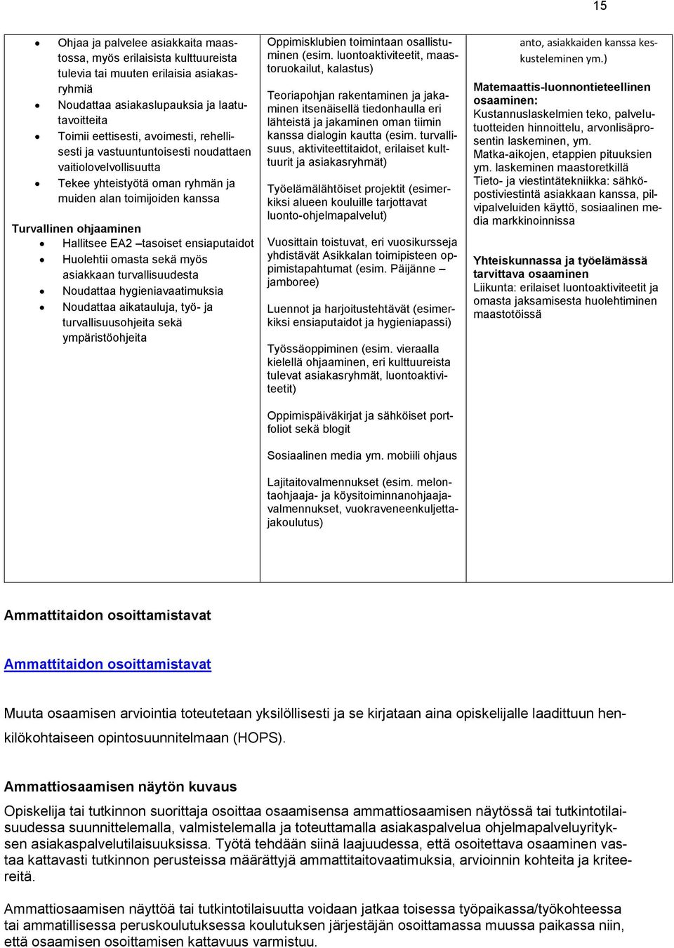 sekä myös asiakkaan turvallisuudesta Nudattaa hygieniavaatimuksia Nudattaa aikatauluja, työ- ja turvallisuushjeita sekä ympäristöhjeita Oppimisklubien timintaan sallistuminen (esim.