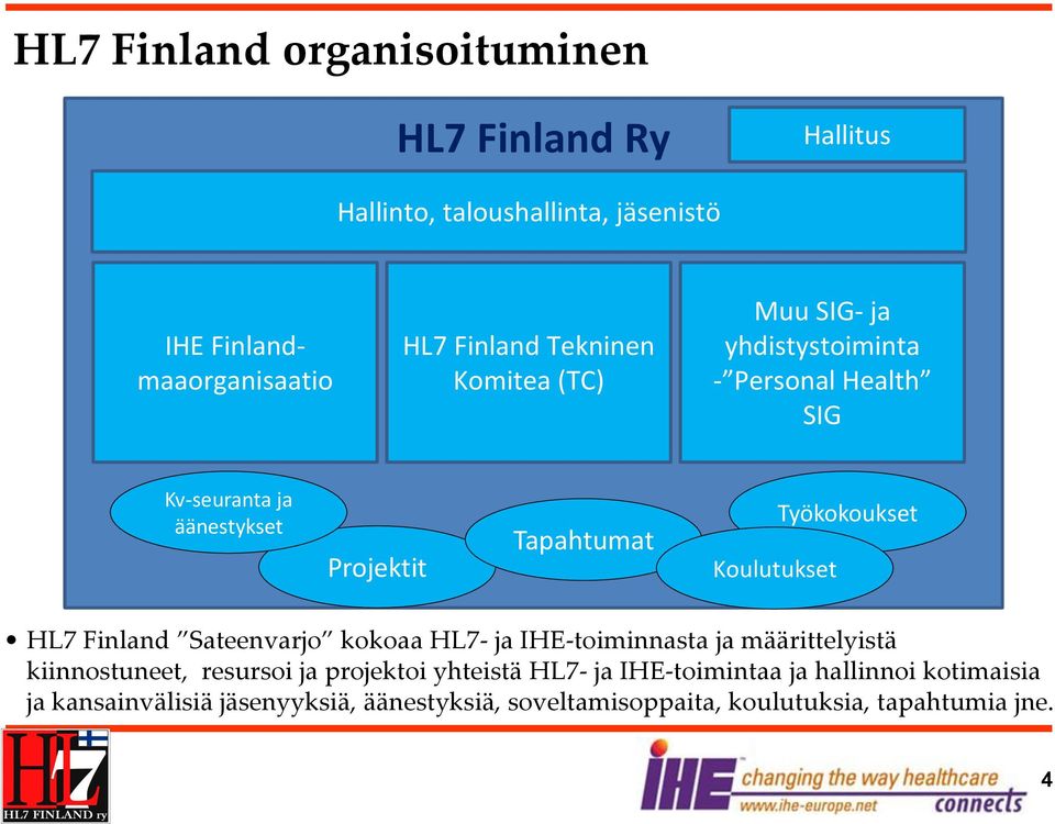 Koulutukset Työkokoukset HL Finland Sateenvarjo kokoaa HL- ja IHE-toiminnasta ja määrittelyistä kiinnostuneet, resursoi ja
