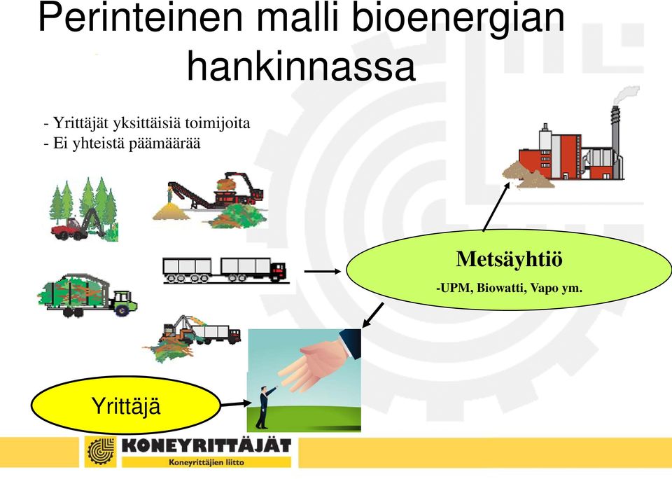 toimijoita - Ei yhteistä päämäärää