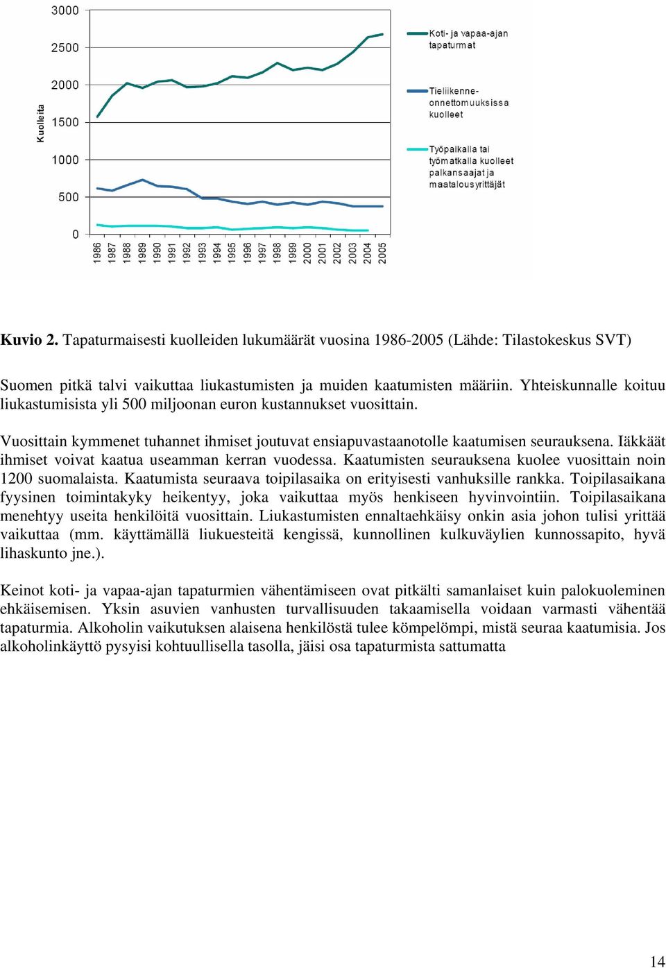 Iäkkäät ihmiset voivat kaatua useamman kerran vuodessa. Kaatumisten seurauksena kuolee vuosittain noin 1200 suomalaista. Kaatumista seuraava toipilasaika on erityisesti vanhuksille rankka.