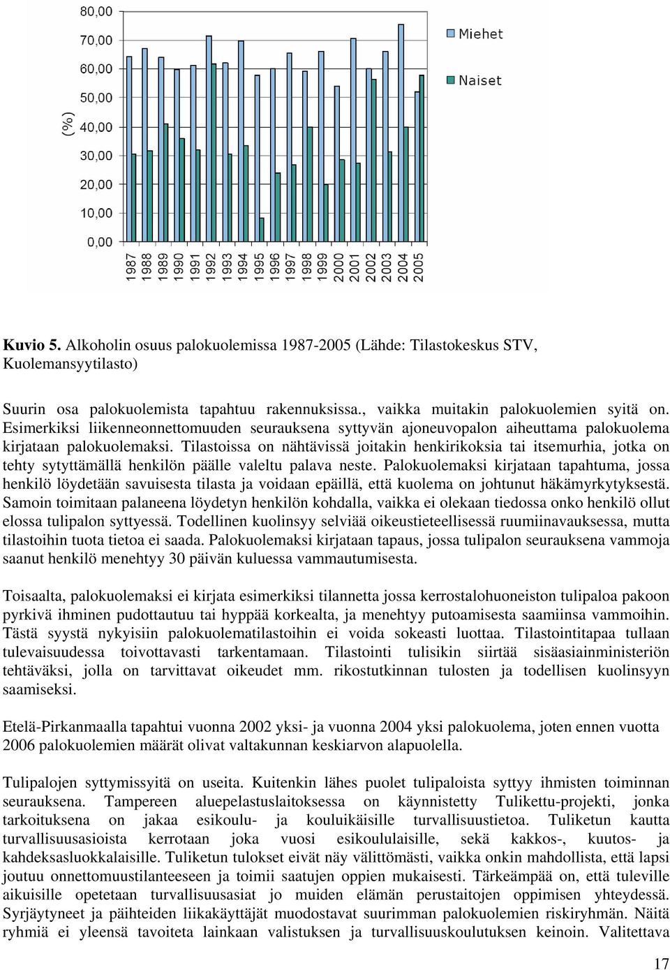 Tilastoissa on nähtävissä joitakin henkirikoksia tai itsemurhia, jotka on tehty sytyttämällä henkilön päälle valeltu palava neste.