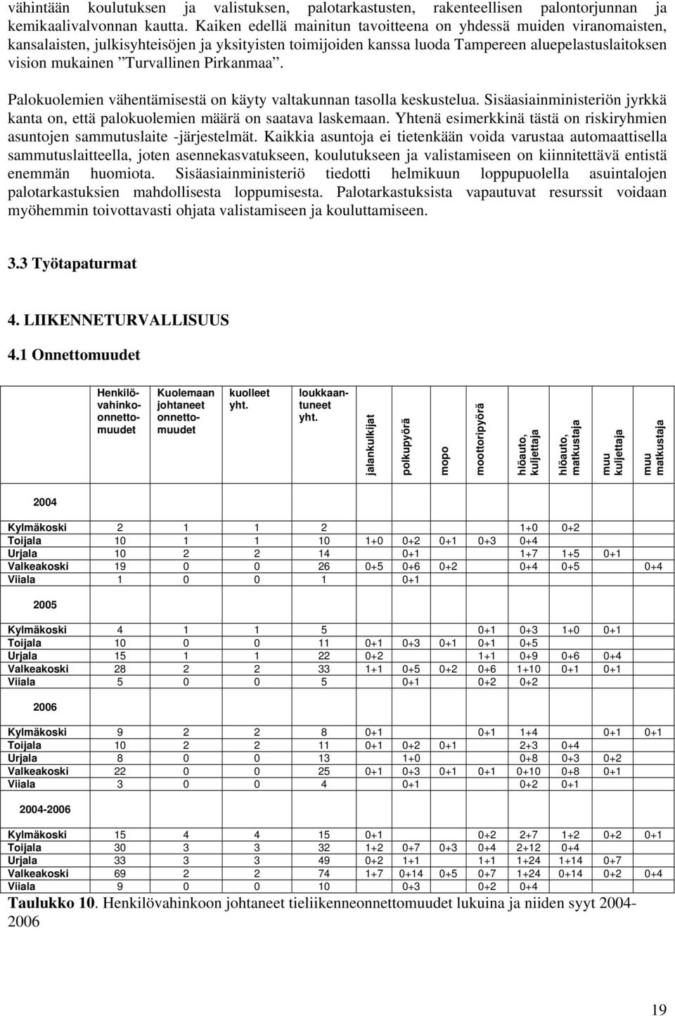 Pirkanmaa. Palokuolemien vähentämisestä on käyty valtakunnan tasolla keskustelua. Sisäasiainministeriön jyrkkä kanta on, että palokuolemien määrä on saatava laskemaan.