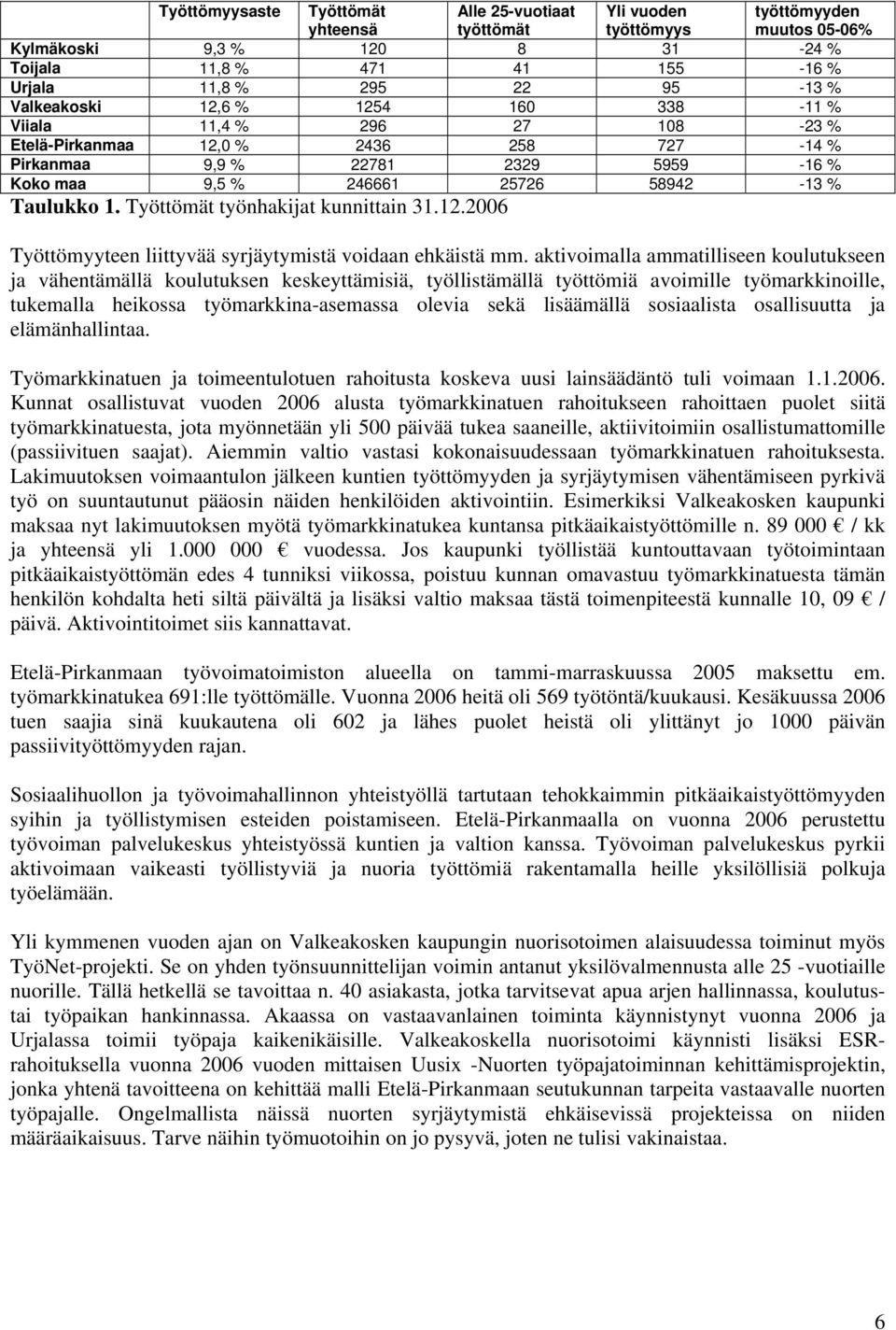 Työttömät työnhakijat kunnittain 31.12.2006 Työttömyyteen liittyvää syrjäytymistä voidaan ehkäistä mm.