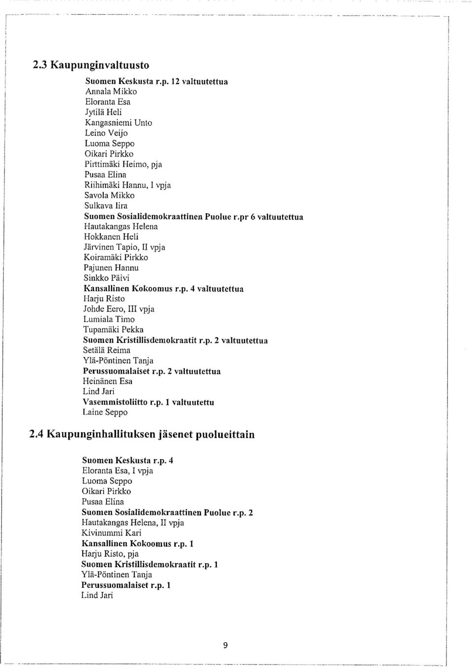 12 valtuutettua Annala Mikko Eloranta Esa Jytilä Heli Kangasniemi Unto Leino Veijo Luoma Seppo Oikari Pirkko Pirttimäki Heimo, pja Pusaa Elina Riihimäki Hannu, 1 vpja Savola Mikko Sulkava hra Suomen