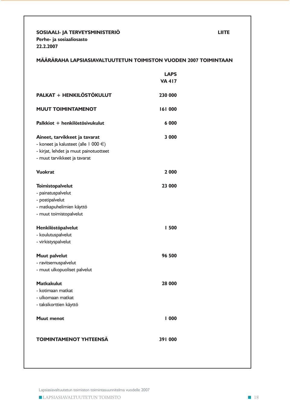 tarvikkeet ja tavarat 3 000 - koneet ja kalusteet (alle 1 000 ) - kirjat, lehdet ja muut painotuotteet - muut tarvikkeet ja tavarat Vuokrat 2 000 Toimistopalvelut 23 000 - painatuspalvelut -