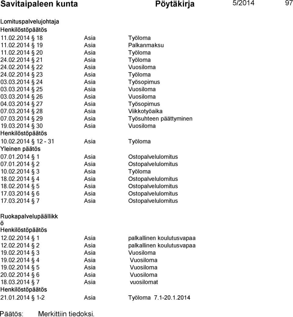 03.2014 30 Asia Vuosiloma Henkilöstöpäätös 10.02.2014 12-31 Asia Työloma Yleinen päätös 07.01.2014 1 Asia Ostopalvelulomitus 07.01.2014 2 Asia Ostopalvelulomitus 10.02.2014 3 Asia Työloma 18.02.2014 4 Asia Ostopalvelulomitus 18.