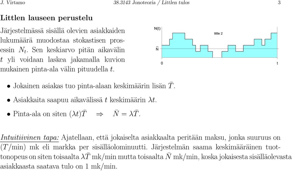 Asiakkaita saapuu aikavälissä t keskimäärin λt. Pinta-ala on siten (λt) T N = λ T.