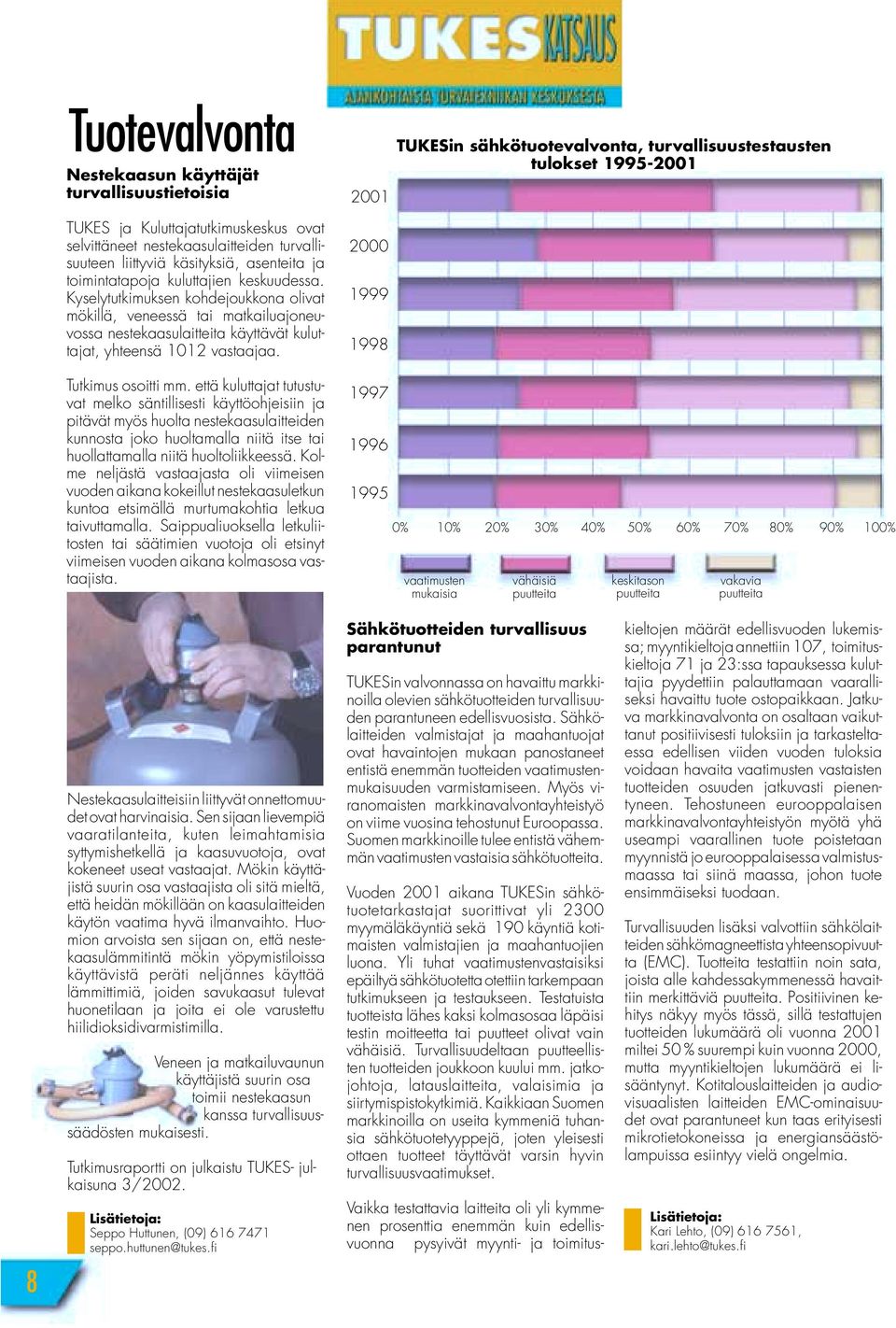 2001 2000 1999 1998 TUKESin sähkötuotevalvonta, turvallisuustestausten tulokset 1995-2001 Tutkimus osoitti mm.