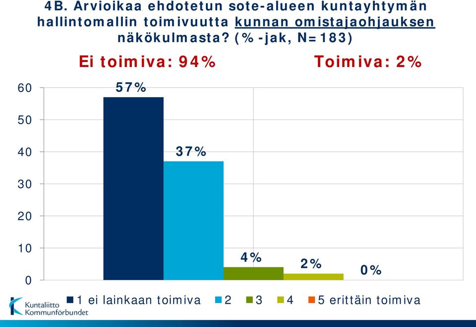 näkökulmasta?