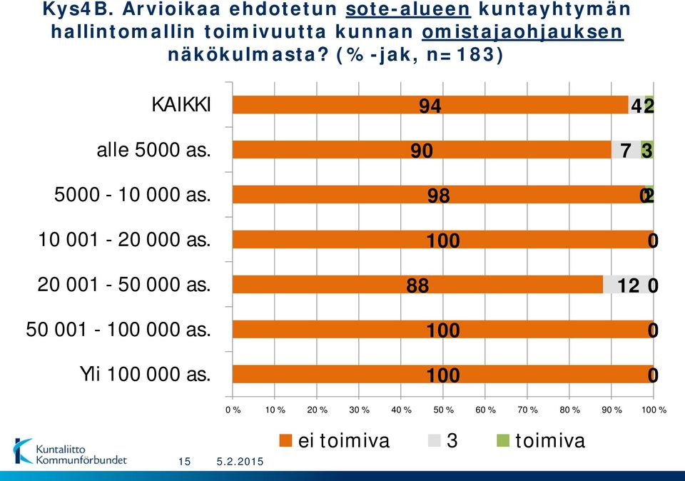 kunnan omistajaohjauksen näkökulmasta?