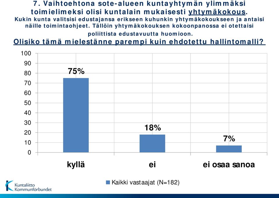 Tällöin yhtymäkokouksen kokoonpanossa ei otettaisi poliittista edustavuutta huomioon.