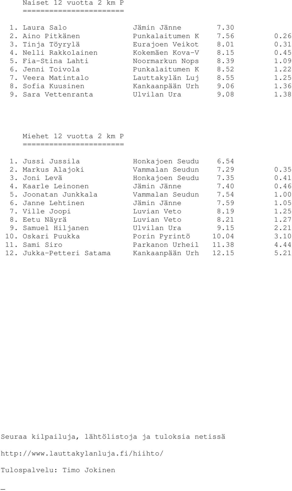 Sara Vettenranta Ulvilan Ura 9.08 1.38 Miehet 12 vuotta 2 km P 1. Jussi Jussila Honkajoen Seudu 6.54 2. Markus Alajoki Vammalan Seudun 7.29 0.35 3. Joni Levä Honkajoen Seudu 7.35 0.41 4.