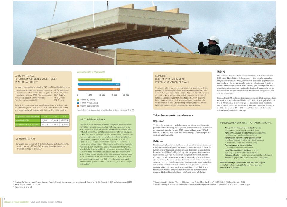 063 /kwh Vuosittaiset säästöt lämmitysöljyssä: 1,520 l/vuosi Energian kustannussäästöt: 962 /vuosi Katto täytyi remontoida joka tapauksessa, joten eristyksen lisäkustannukset jäivät 7 100 euroon.