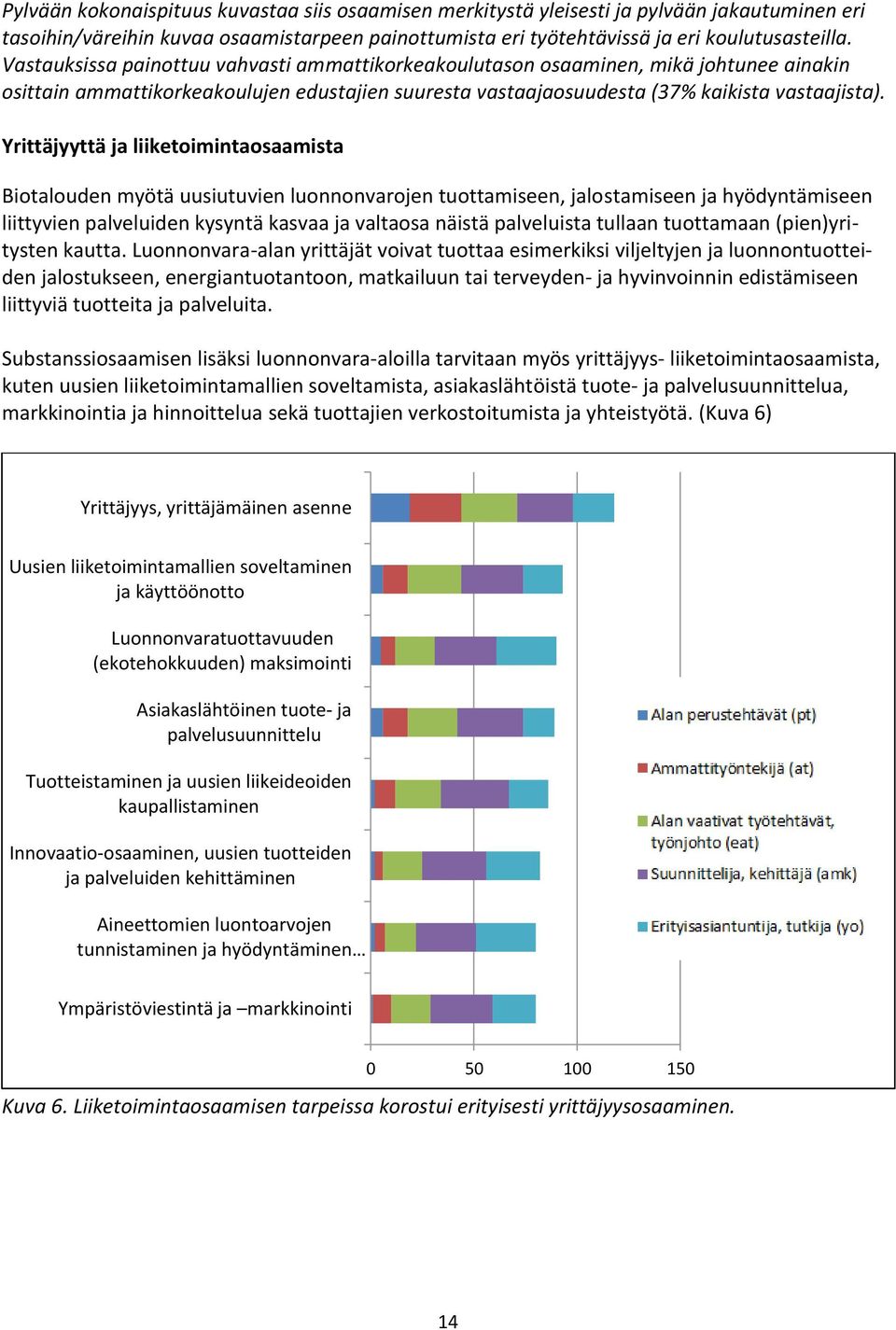 Yrittäjyyttä ja liiketoimintaosaamista Biotalouden myötä uusiutuvien luonnonvarojen tuottamiseen, jalostamiseen ja hyödyntämiseen liittyvien palveluiden kysyntä kasvaa ja valtaosa näistä palveluista