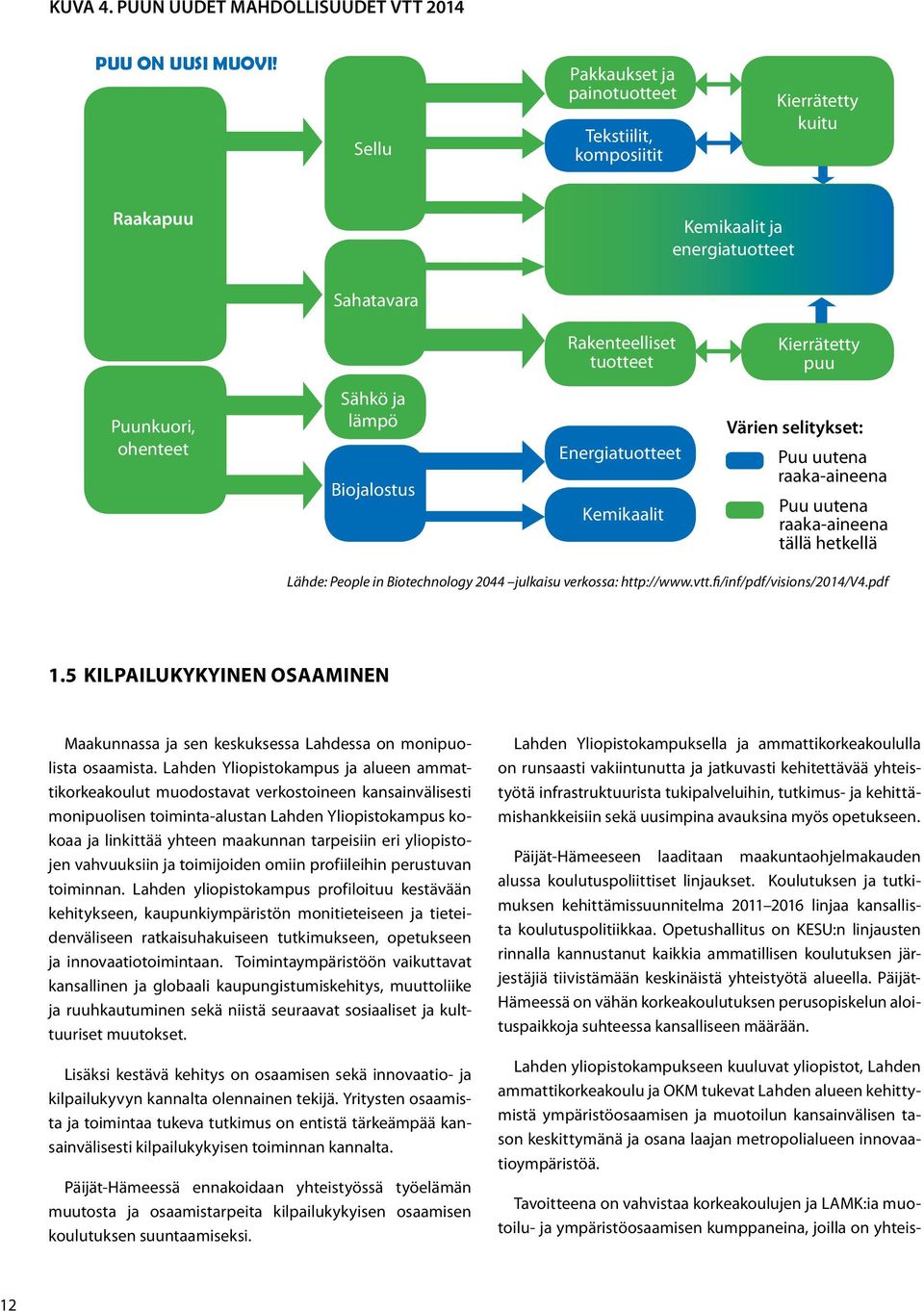 lämpö Biojalostus Energiatuotteet Kemikaalit Värien selitykset: Puu uutena raaka-aineena Puu uutena raaka-aineena tällä hetkellä Lähde: People in Biotechnology 2044 julkaisu verkossa: http://www.vtt.