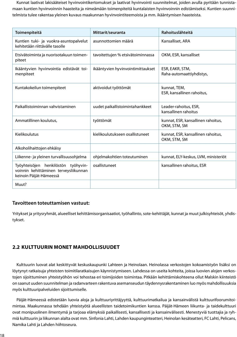 Toimenpiteitä Mittarit/seuranta Rahoituslähteitä Kuntien tuki- ja vuokra-asuntopalvelut kehitetään riittävälle tasolle Etsivätoiminta ja nuorisotakuun toimenpiteet Ikääntyvien hyvinvointia edistävät